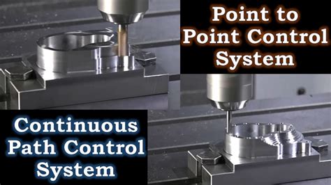 cnc machineing systems|cnc machine tool control systems.